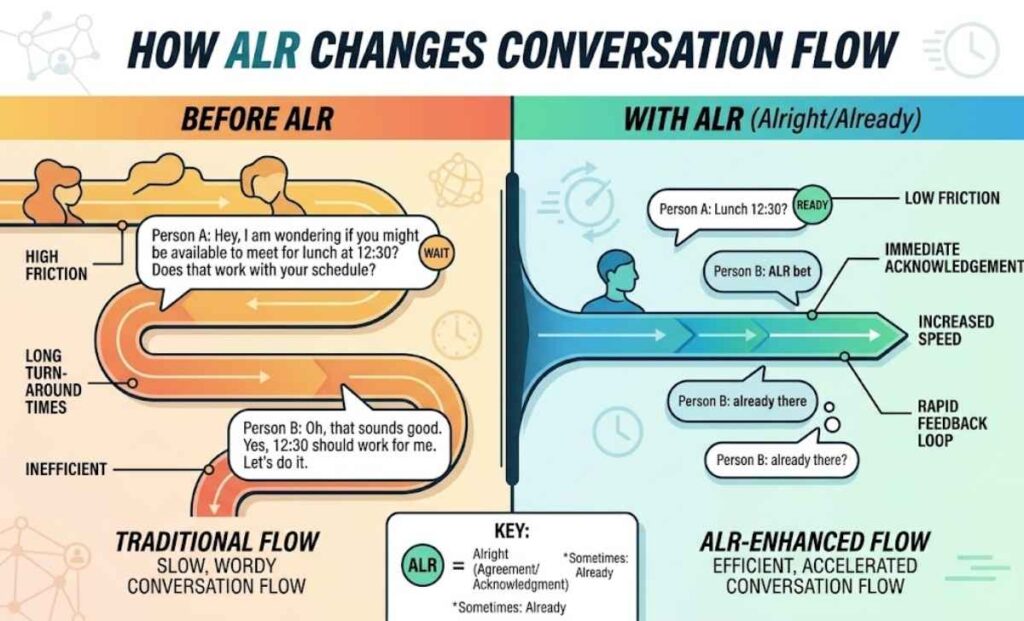 How ALR Changes Conversation Flow