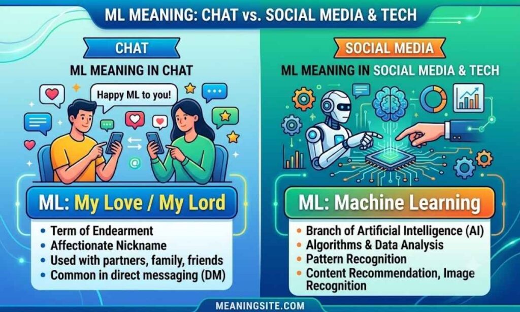 ML Meaning in Chat vs Social Media
